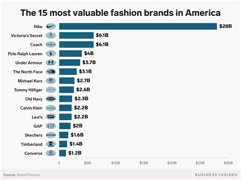 32 Top Designer Brands – Luxury Fashion In 2024